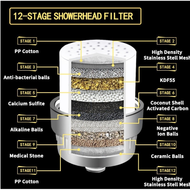 Filtro de Chuveiro Ecológico,  - Sustainable Living Innovation avaliação e preço